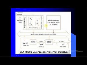 Computer Architecture: Parallel Processing| Uniprocessor| Flynn's Classification
