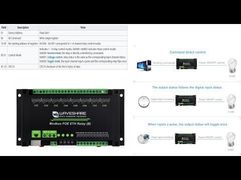 WAVESHARE E LE MODALITA' DI FUNZIONAMENTO PROGRAMMABILI