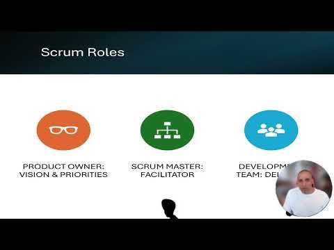 Episode 16 Agile Scrum Modern Delivery