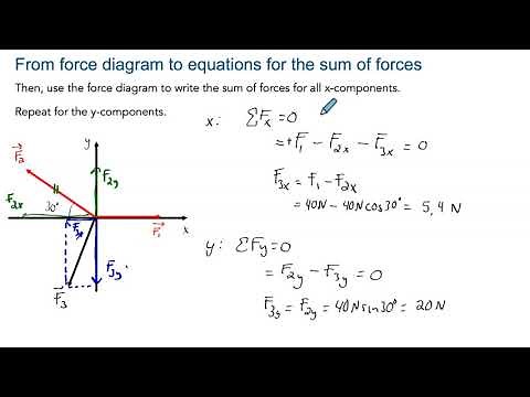 Clip 1.1 Vectors and sum of forces