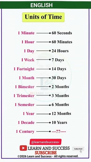 Learn English: Units of Time! ⏳
