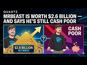 MrBeast is worth $2.6 billion—and says he's still cash poor
