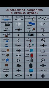 PCB BOARD COMPONENTS SYMBOL | EEE- Basic Knowledge for Engineering