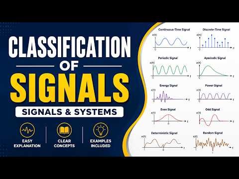 Classification of Signals in Signals and System | Types of Signals