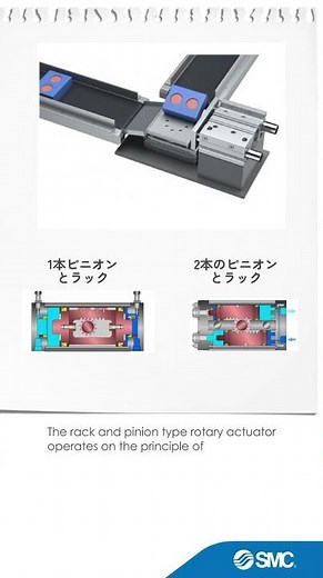 SMC ロータリテーブル [MSQシリーズ]ロータリーアクチュエータ How Rotary actuators work #learnwithsmc #cylinder #actuator