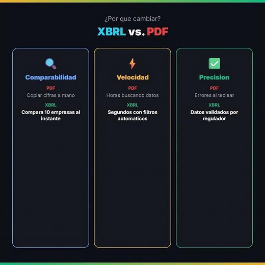 XBRL: El lenguaje de la información financiera 📊
