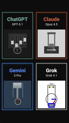 AI Showdown on Instagram: "Prompt: Create a scientifically accurate, single-file HTML animation of a 4-stroke engine. It must clearly show the intake, compression, combustion, and exhaust cycles. The crankshaft and piston geometry must be perfectly linked and move smoothly. Which AI knows their engines? 🚗 Comment Below! 👇 #aicreation #chatgpt #gemini #claude #grok"