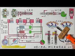 详解AT自动变速箱控制工作原理，理论结合实战 How automatic transmission hydraulic control system works