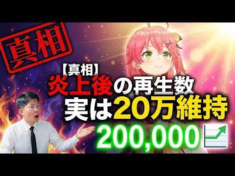 [Is this a manipulation of anti-fan impressions?] Discussing data after Mikochi's controversy! St...