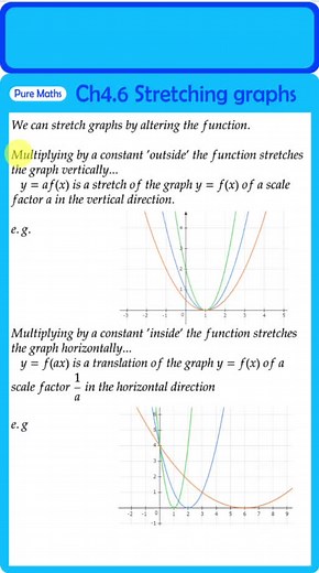Chapter 4.6 - Stretching graphs #maths #alevels #alevels2023 #edexcelmaths #graphs #quadratic #quadratics