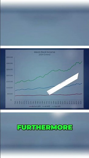 US Household Income 2024 Census Report Analysis