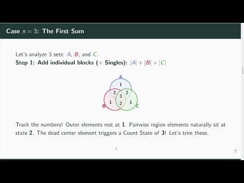 The Principle of Inclusion-Exclusion Explained