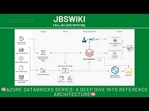 🧠Azure Databricks Series: A Deep Dive into Reference Architecture🧠