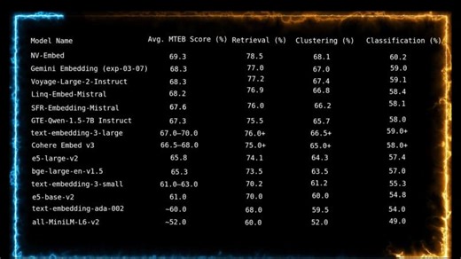 OpenAI Embeddings Explained: text-embedding-3 Small vs Large (with Code Benchmarks) | Spas Cholakov - Full Stack - AI, Solution Architect