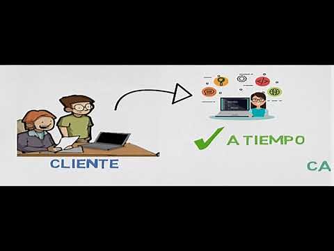 METODOLOGÍAS DEL DESARROLLO DE SOFTWARE - ANÁLISIS Y DISEÑO
