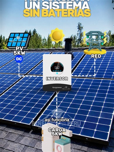 ☀ Así funciona un sistema de paneles solares sin baterías ☀ #panelsolar #peru #panelessolares #precio #fyp #parati