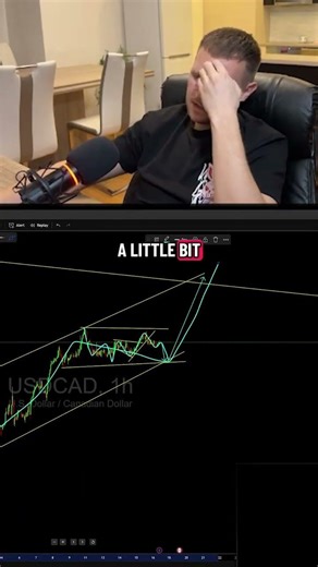 How Market Structures Can get more Complex #forextrading #fyp #propfirm