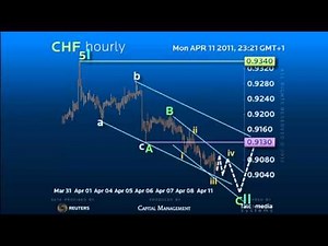 Forex Trading Strategy #CHF - $ Swiss Remains witrhin a larger correction