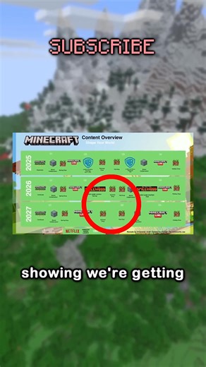 Predicting The Next 9 Minecraft Updates | Jaizen Gaming