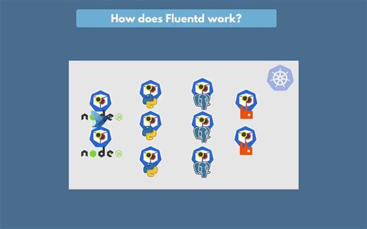 How Fluentd simplifies collecting and consuming logs ｜ Fluentd simply explained