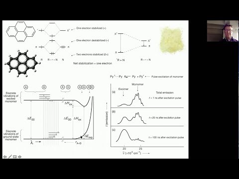 The Photochemistry of Pyrene - a social fluorescent spy - René M. Williams, UvA