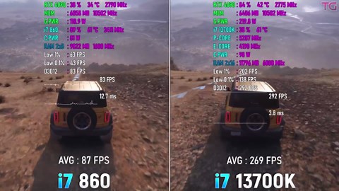 i7 1st 860 vs i7 13th 13700K - 13 years difference
