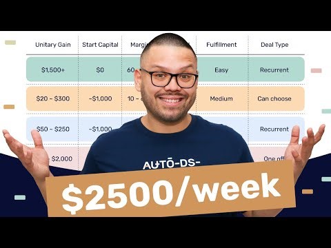 The Best Online Businesses To Start As A Beginner