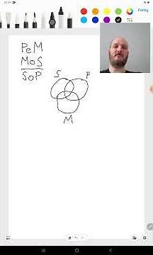 Syllogismus Übungsvideo