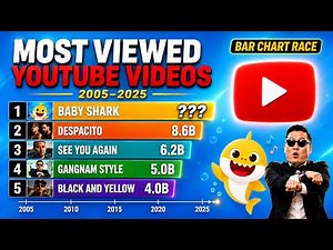 Most Viewed Youtube Videos of All Time | 2005-2025