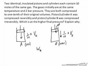 Reversible vs. Irreversible Compression (Review)