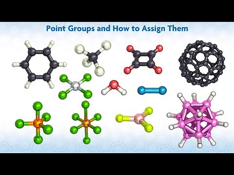 The Math of Beauty: Group Theory, Symmetry Operations, and Point Groups