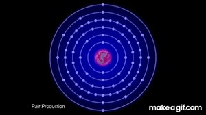 compton effect ,photoelectric effect ,pair production, just in one shot animation on Make a GIF