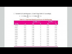 Machine Design Lec36 Ch11 Bearings 9: Example 11.5 - Part 2: Bearing Selection And Axial Load