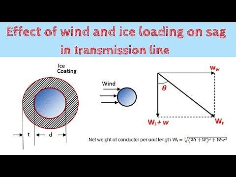 Effect of wind and ice loading on sag in transmission line