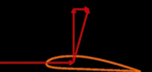 Drag (physics) - Wikipedia