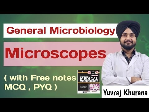 All about microscopes| Medico Paji