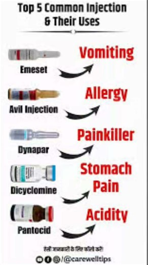 Top 5 common injection and their uses