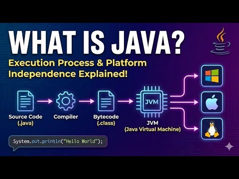 Java Basics for Beginners | First Class | Java Execution Process Explained
