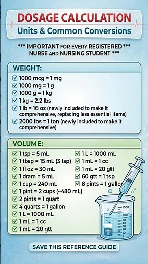 Dosage Calculation Hacks for Nurses #DosageCalculation #NursingTips #MedicationMath