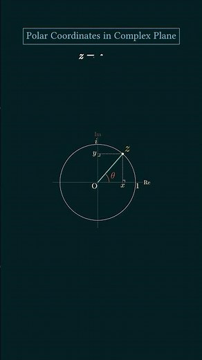 Polar Coordinates in the Complex Plane and Euler's Formula