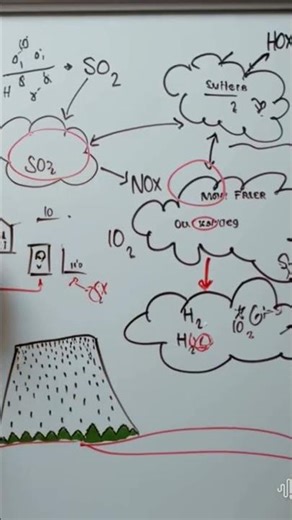 how acid rain is formed