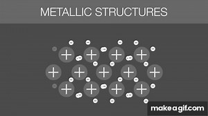 What Are Metallic Bonds? | Properties of Matter | Chemistry | FuseSchool on Make a GIF