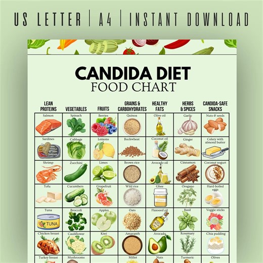 Candida Diet Food Chart, Candida Foods, Food List Printable, Gut Health Guide, Low Sugar Food List, Candida Plan, Yeast Free Diet Chart - Etsy