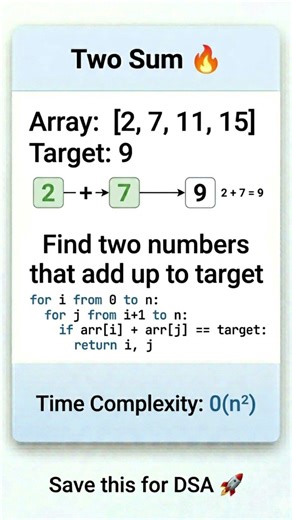 Two Sum Problem 🔥 (With Code) | Most Asked DSA Question #shorts