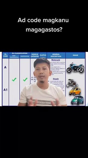 How to Add Restriction Code to Driver's License in 2024