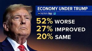 New poll numbers 1 year ahead of midterms