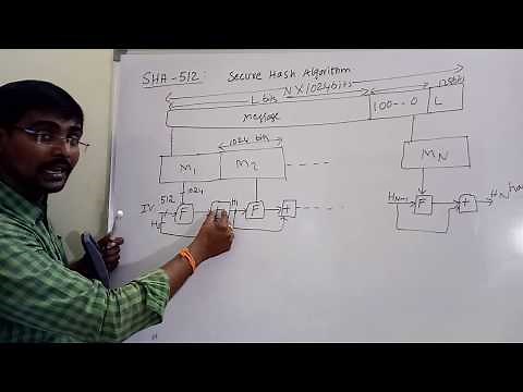 SHA-512 ALGORITHM || SECURE HASH ALGORITHM || CRYPTOGRAPHIC HASH FUNCTIONS || NETWORK SECURITY