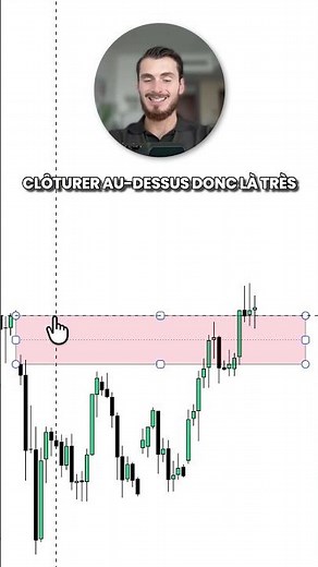 Inverted gap en trading #trading #smc