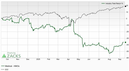 Bear of the Day: UnitedHealth Group (UNH)