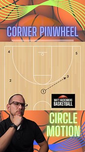 31K views · 195 reactions |  Comment CIRCLE to receive a free 7-day...